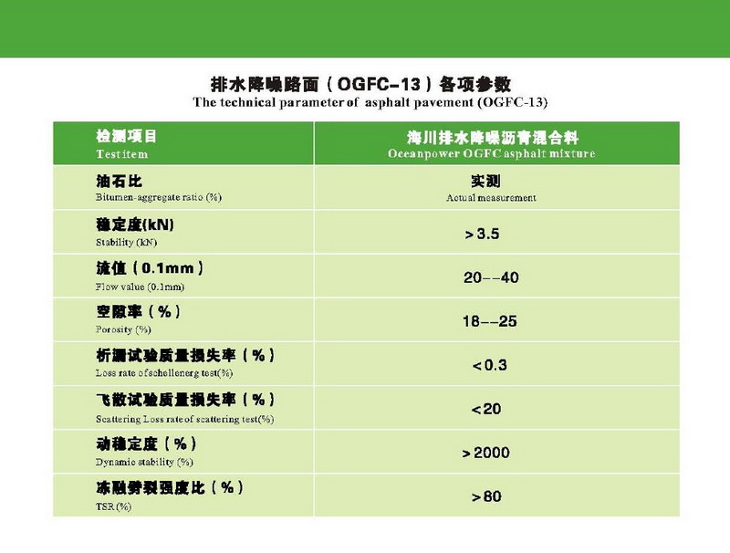 園林道路景觀綜合解決方案