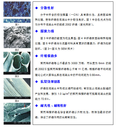 路威?2002聚丙烯腈纖維